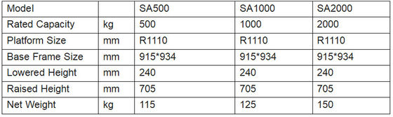 Blue Palletpal Detachable Springs Cargo Lift Table Lever Loader